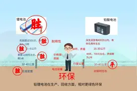 才知道，电动车铅酸电池、锂电池在冬天，到底哪个更耐用、更实用图片