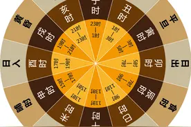 古代的“午时三刻”具体是今天的什么时间？怎么计算？图片