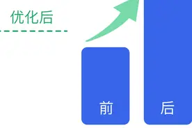 巨量千川如何快速过审？获取更多内容流量？图片