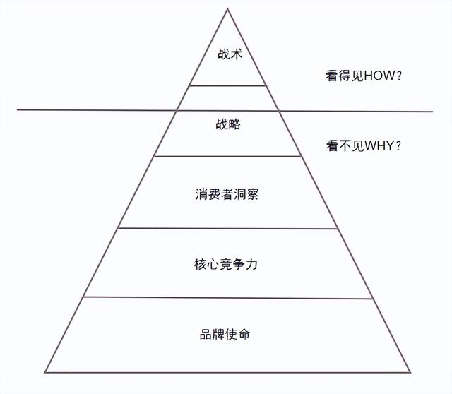 ǳ̸��ҵ��Ʒ��Ӫ��