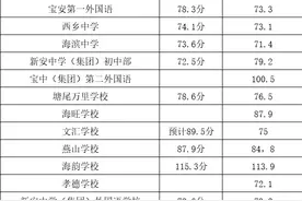 深圳小升初录取积分参考！附入学积分要求图片