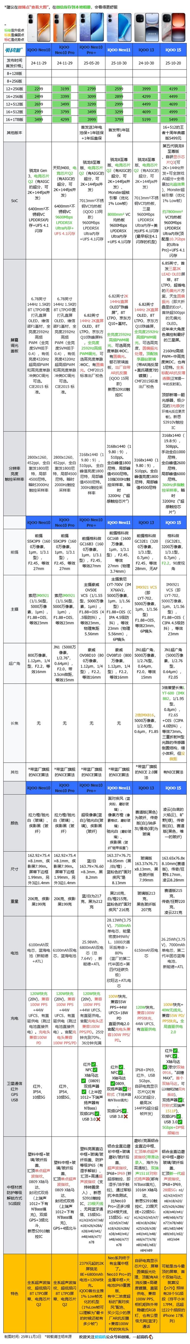 甜点配置，iQOO Neo11评测：2599元起的2K屏骁龙8E+7500mAh电池