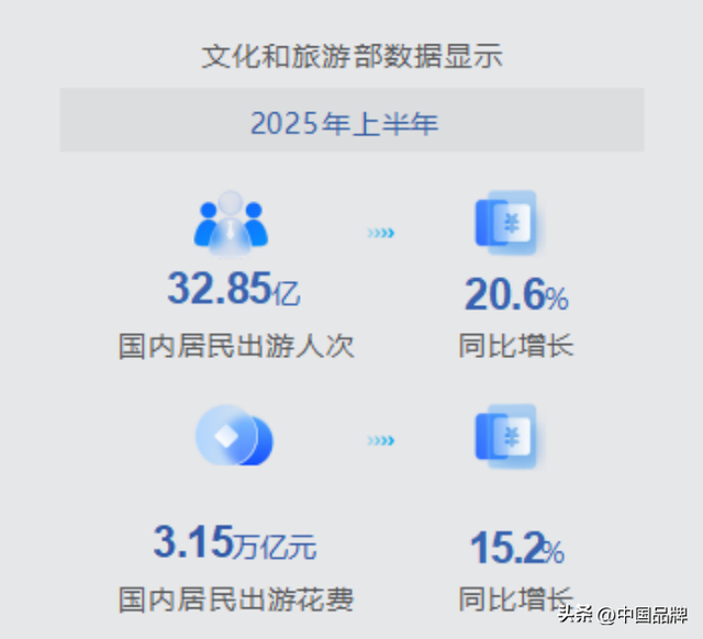 鸡排哥炸不响城市品牌