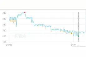 内存价格超喜人 升级注意这些图片