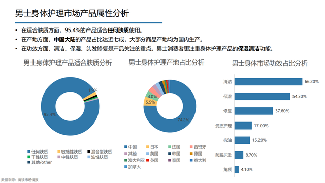 2022���й��󽡿���ҵ�о����棨�����ѡ������ơ���������������