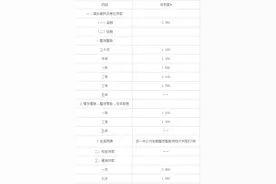 山东信用社存款利率表图片