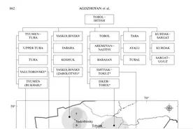 西伯利亚鞑靼人的Y染色体信息 与蒙古征服者有4%的关联图片
