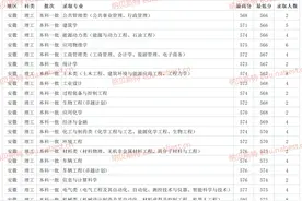 河北一本大学 燕山大学2021年各省专业最低录取分数线图片