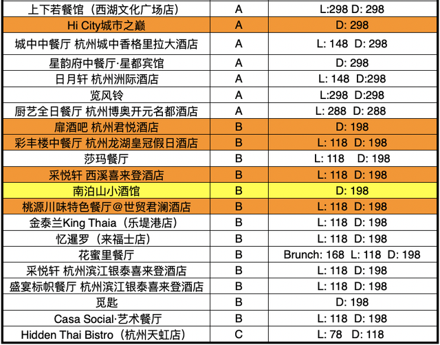 酒店花胶汤多少钱一碗 2025年酒店花胶汤的做法大全