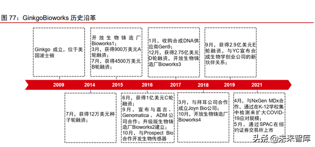 合成生物行业深度报告：合成生物学蓬勃发展，市场空间广阔