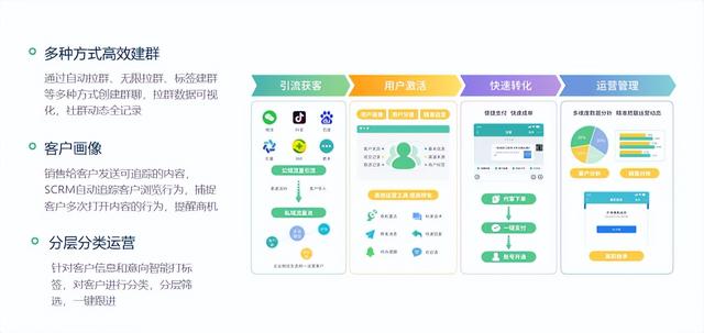如何降低获客成本?职业教育机构20种营销策略大盘点