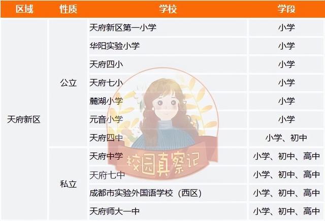 成都哪些学校好？各区优质学校清单来了