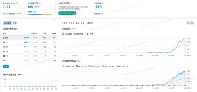买外链，seo发外链，外链发布平台有哪些？