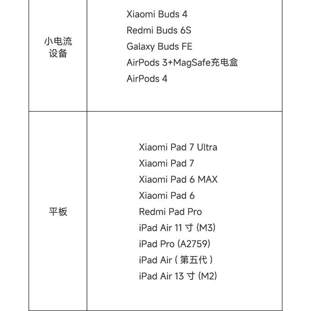 小米推出5000mAh 22.5W自带线超薄充电宝新品：众筹价139元