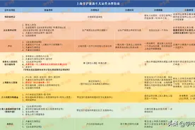 上海非沪籍新生儿必备 8大证件办理指南→图片