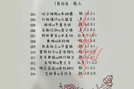 7.16竞彩足球赛事推荐：哈马比VS卡尔马 13场胜平负 比分 扫盘预测图片