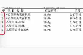 都2023年了，还不会看乙肝五项检查单？图片