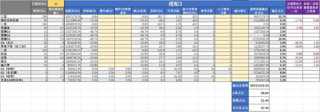 DNF：猎鹰起飞！母鸡CP改版分析及自定义搭配选择详解