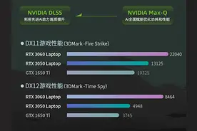 预算不多，给个RTX3060行不行？没问题！这四款游戏本满足你图片