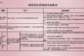事业单位类别划分标准和分类目录图片