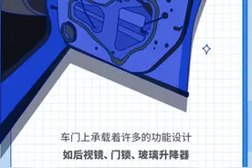 大力关车门对车辆有多大损伤，你知道吗？图片