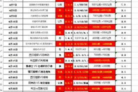 今日竞彩足球二串一推荐：莱切斯特vs埃弗顿 瓦勒伦加VS 利勒斯特图片