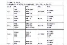 金牌🥇月子中心定制月子餐，跟着吃不仅恢复好还能瘦瘦瘦图片