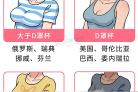 女性如何正确测量自己的“胸围大小”？别害羞，了解之后更健康图片