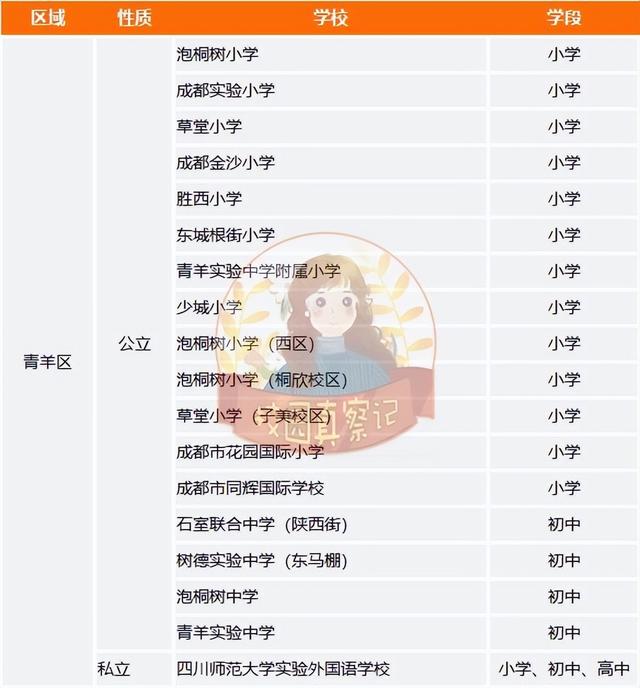 成都哪些学校好？各区优质学校清单来了