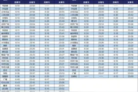 收藏！成都地铁最新首末班车时刻表→图片