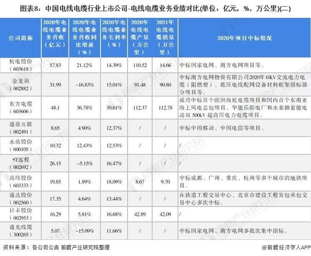 电线电缆销售渠道「电线销售去哪里找客户」