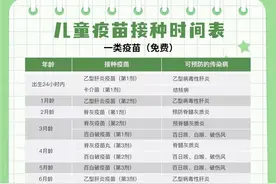 宝宝疫苗接种时间表--免费+自费图片