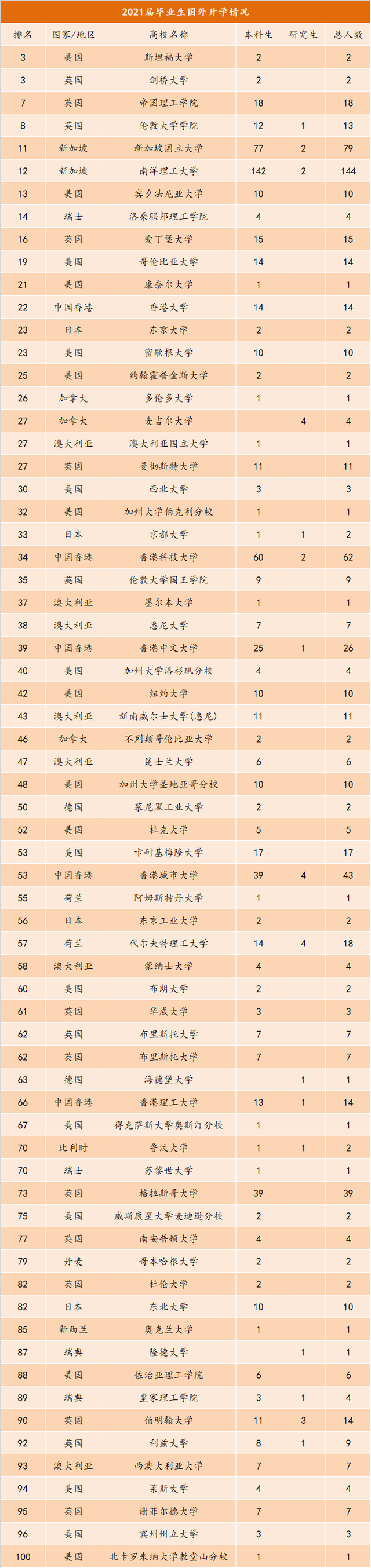 每日分析：电子科技大学在津高考招生（2021-2022）