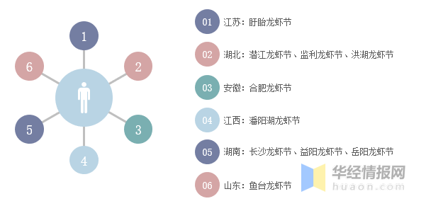 中国小龙虾行业发展现状、上下游产业链分析及市场发展前景预测