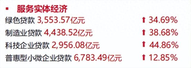 招商银行卡信用卡初审通过，招商银行年报 2020 配图35