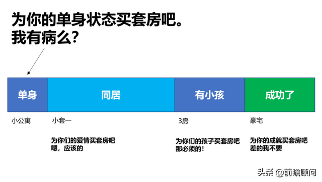 为什么，市场上的公寓小户都不好卖？