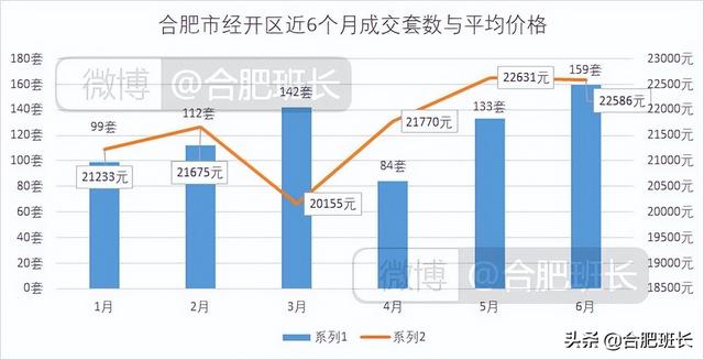 连续两月调控对二手房有何影响？8000字分析合肥九区三县6月数据