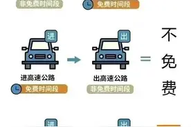 如果在免费时段上高速，在收费时段下高速，如何计算费用？图片