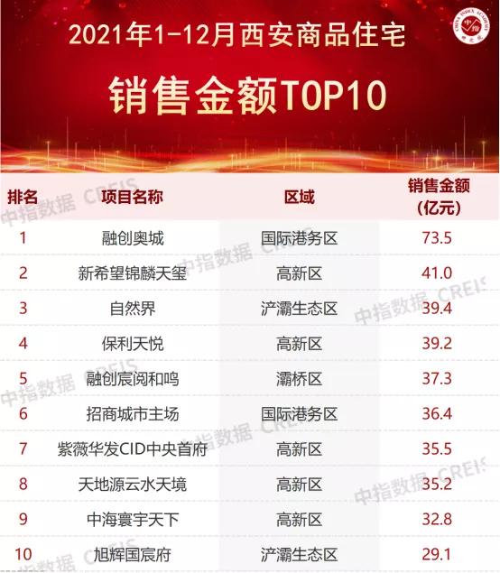 2021زҵҵTOP20