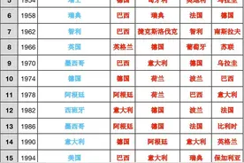 世界杯历届前四名及决赛对阵图片