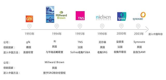 �г����е�1�� | �г��о�����ʷ��չ����ҵ����