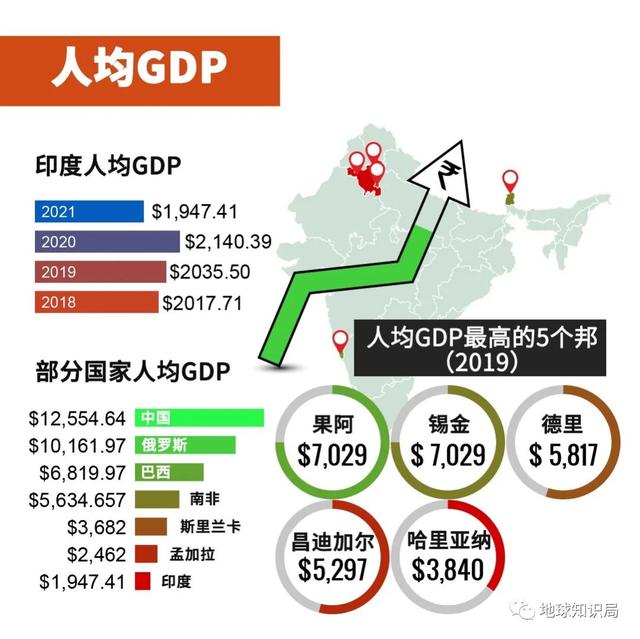 印度首都，扩张太快了 | 地球知识局