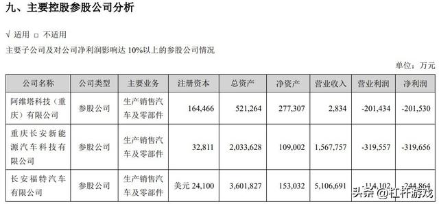 长安汽车：自主品牌打天下，马自达福特更弱了