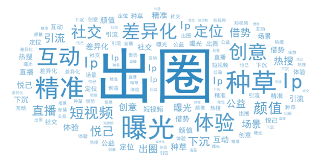 ����Ӫ����ʲô���ã����ֻ�Ӫ��ϵͳ�����أ�