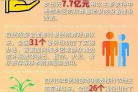 殡改这十年，改了什么？成就了什么？图片