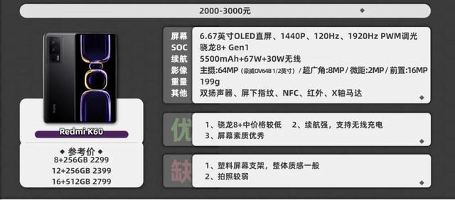 ���ˣ�����Ҫ���ֻ��Ƽ�