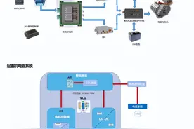 宏英智能：智能机器人、智能汽车、与中国航天三重黑马图片
