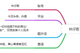 序言（账号简介）图片