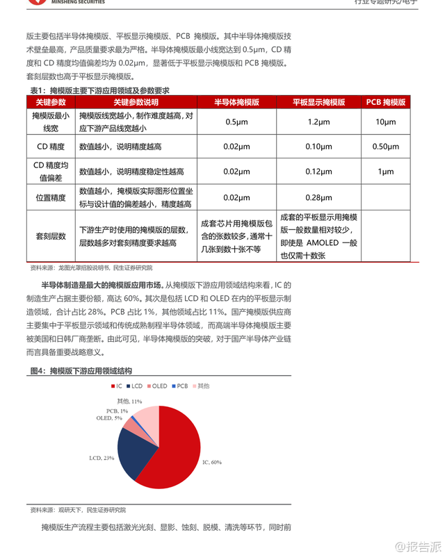 报告派研读：2025年半导体行业深度报告