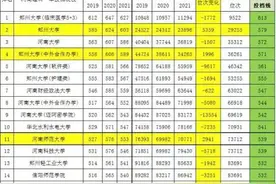 河南高考录取分析，省内省外两重天图片